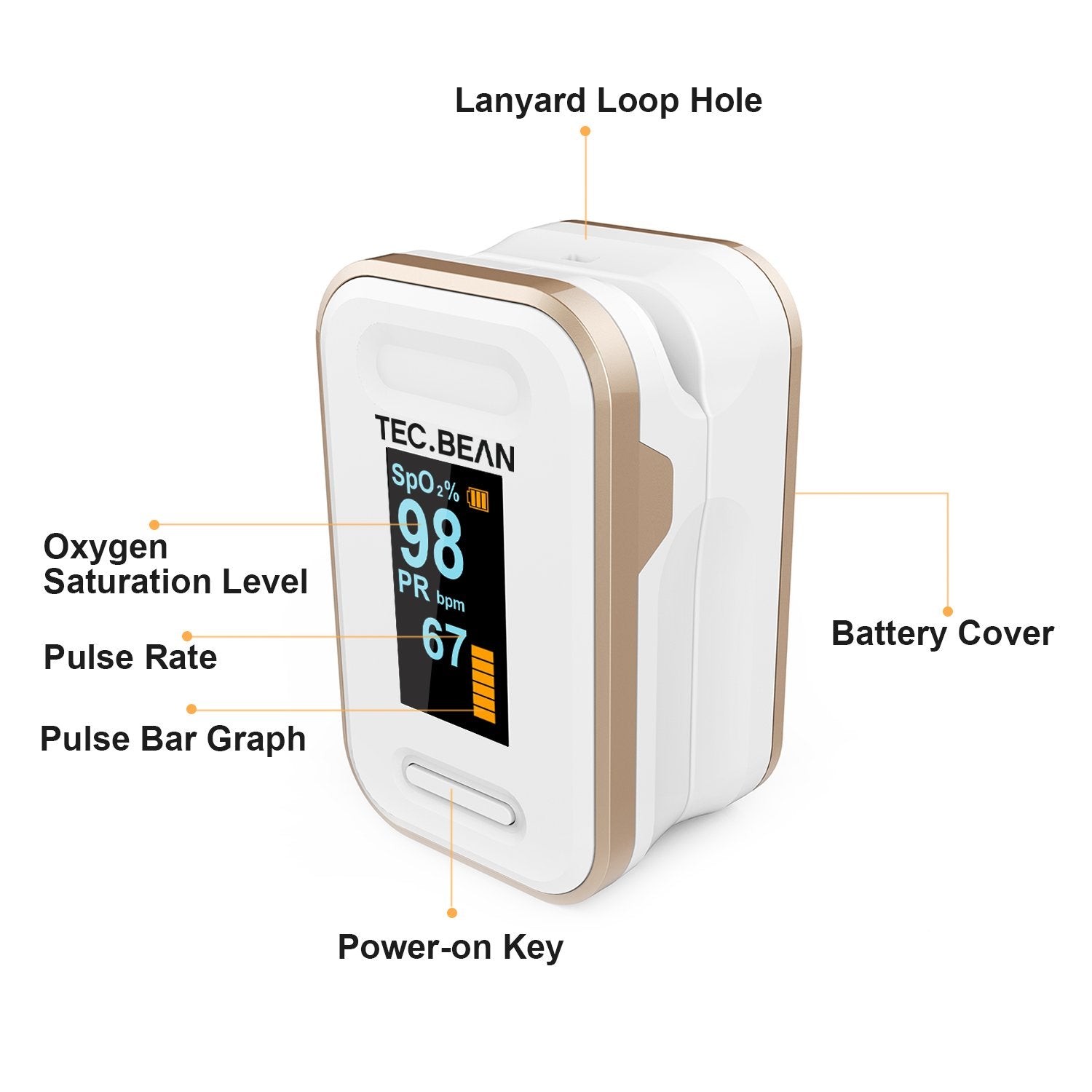 Fingertip Pulse Oximeter Blood Oxygen Saturation Monitor - ValueLink Shop